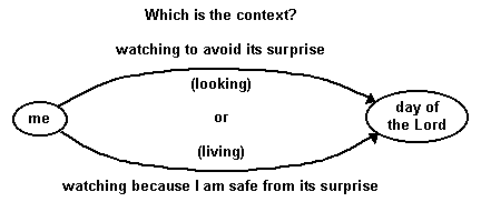 Does the context imply looking or living?