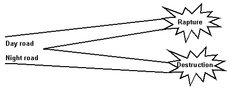 Day road and night road, two different destinations