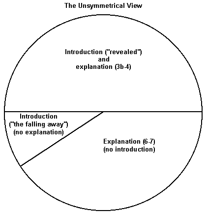 Unsymmetrical slice of pie