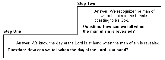 How to recognize the man of sin