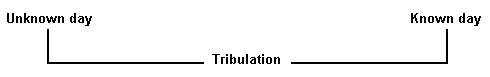 Tribulation comes between unknown day and known day