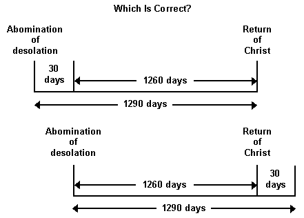 The 1260 days and 1290 days