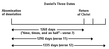Daniel's three dates